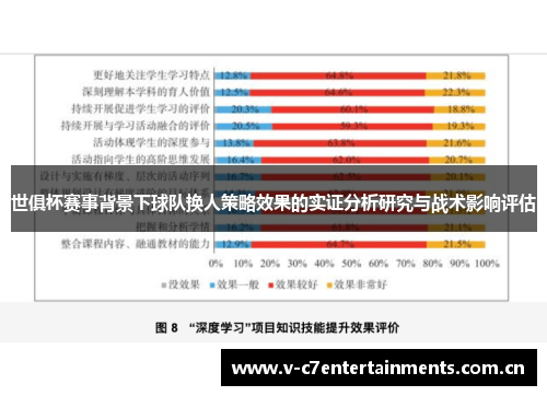 世俱杯赛事背景下球队换人策略效果的实证分析研究与战术影响评估