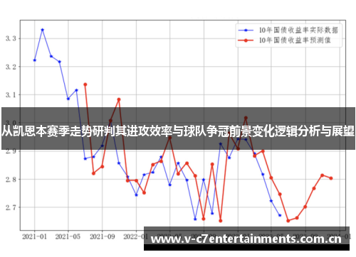 从凯恩本赛季走势研判其进攻效率与球队争冠前景变化逻辑分析与展望