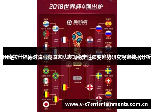 围绕拉什福德对阵马竞国家队表现稳定性演变趋势研究观察数据分析