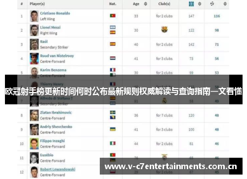 欧冠射手榜更新时间何时公布最新规则权威解读与查询指南一文看懂